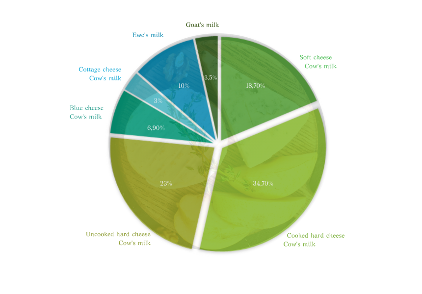 Achat de fromage AOP par ménage   Eng