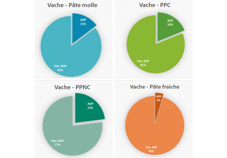 Comparaison AOP non AOP   1