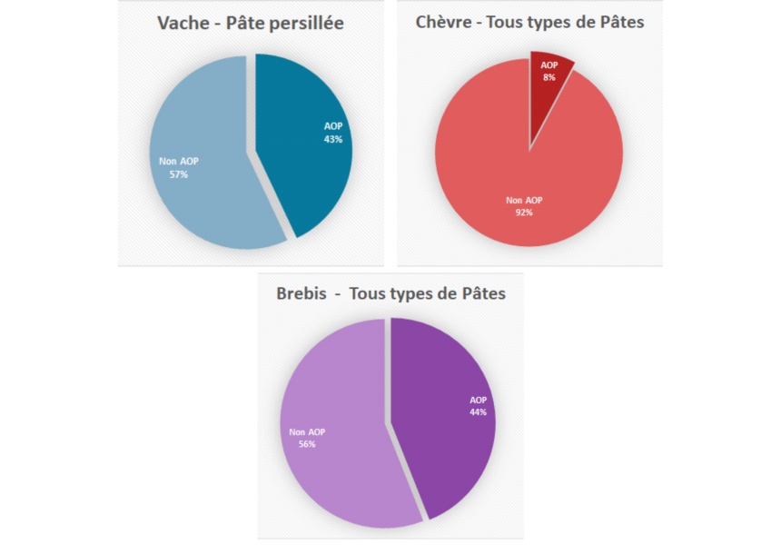 Comparaison AOP non AOP   2