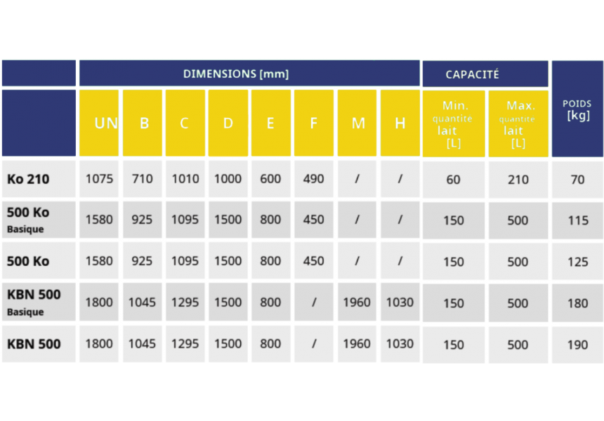 Details technique FR 
