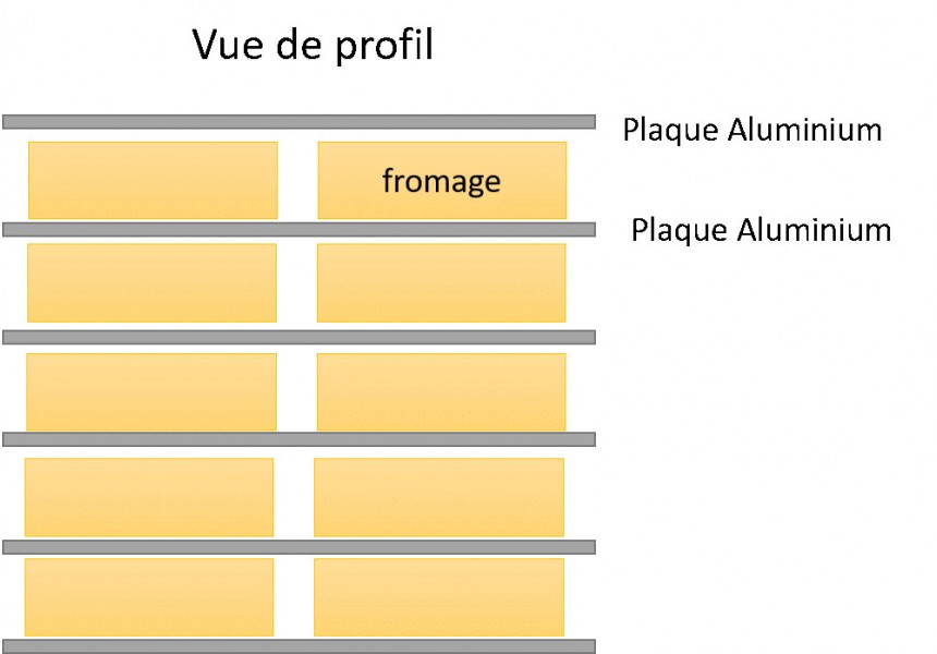 etude de cas presse fromages