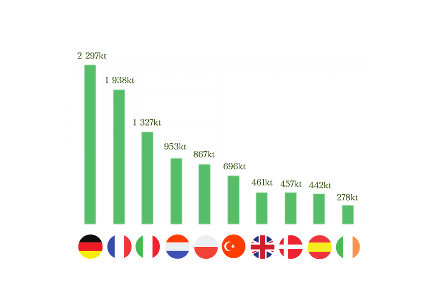 production of cheese 2019