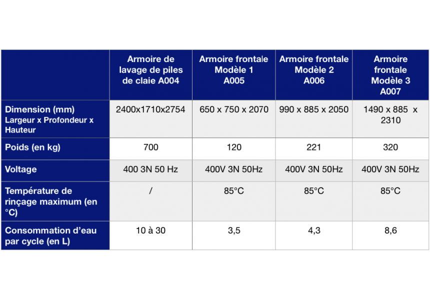 tableau carcteristiques armoire lavage
