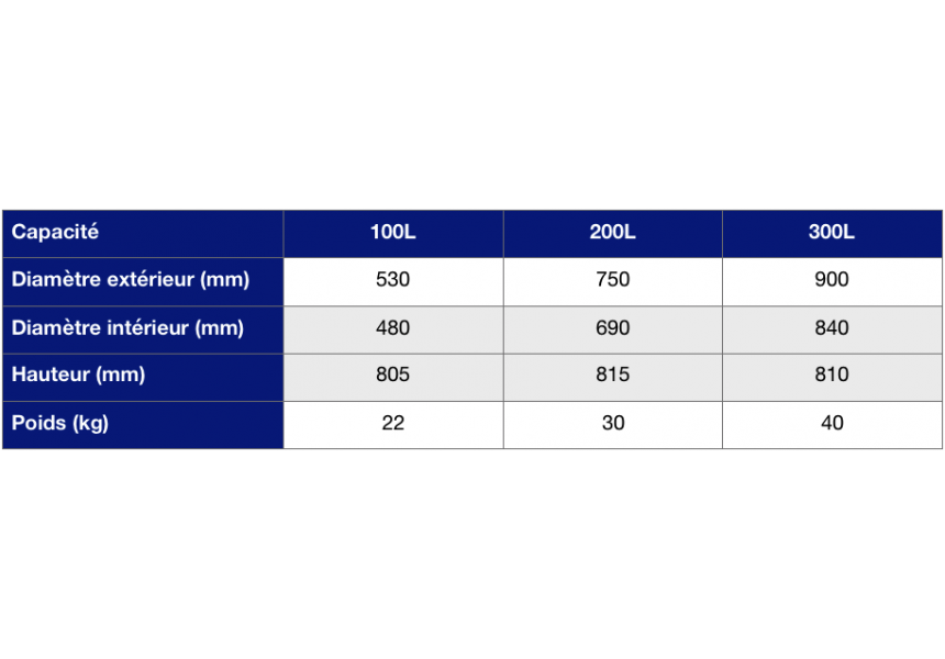 tableau carcteristiques chaudron