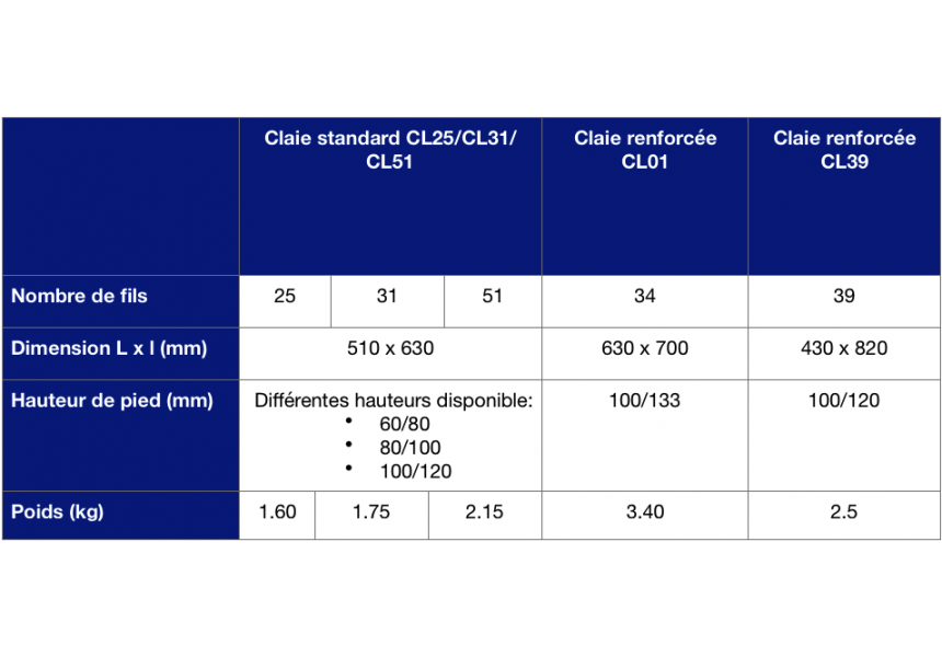 tableau carcteristiques claies