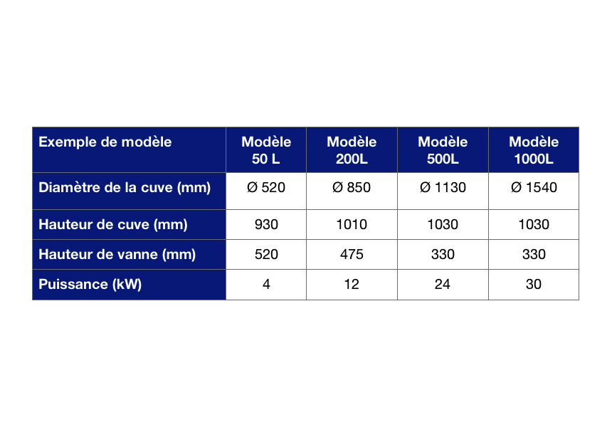 tableau carcteristiques cuve electrique