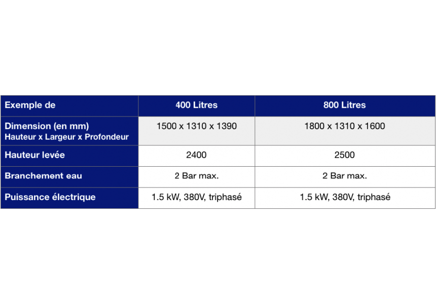 tableau carcteristiques cuve fromagere colonne