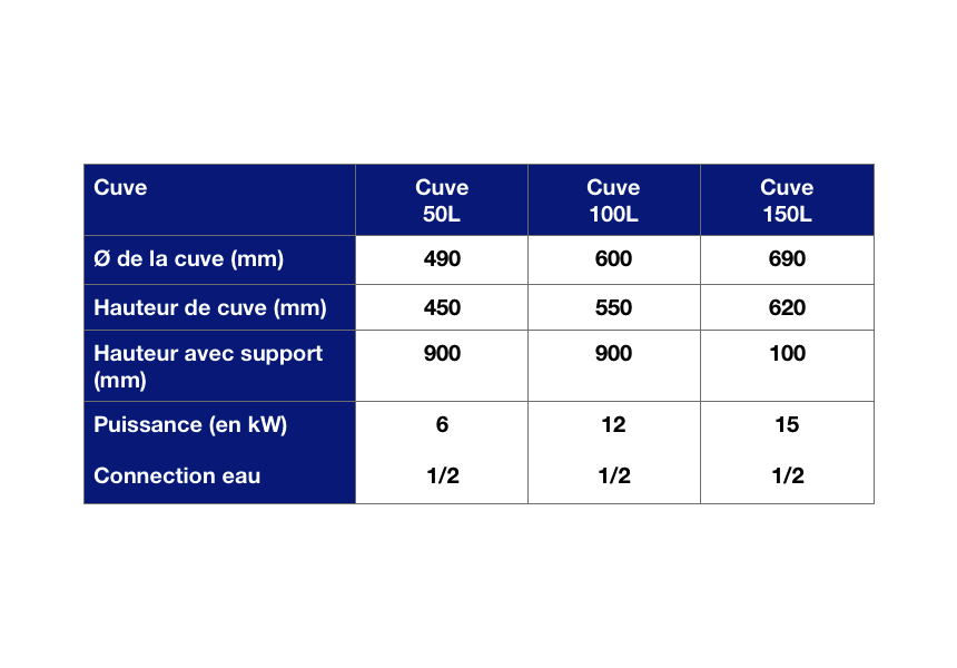 tableau carcteristiques cuve fromagere petit volume