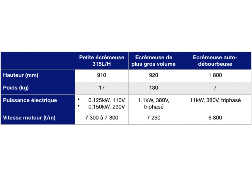tableau carcteristiques ecremeuse