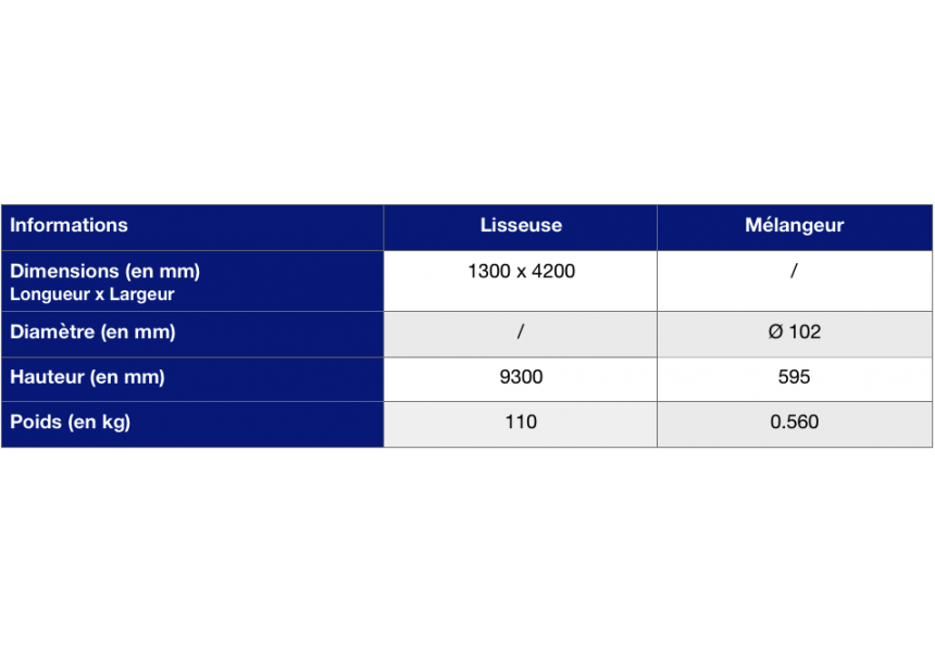 tableau carcteristiques lisseuse