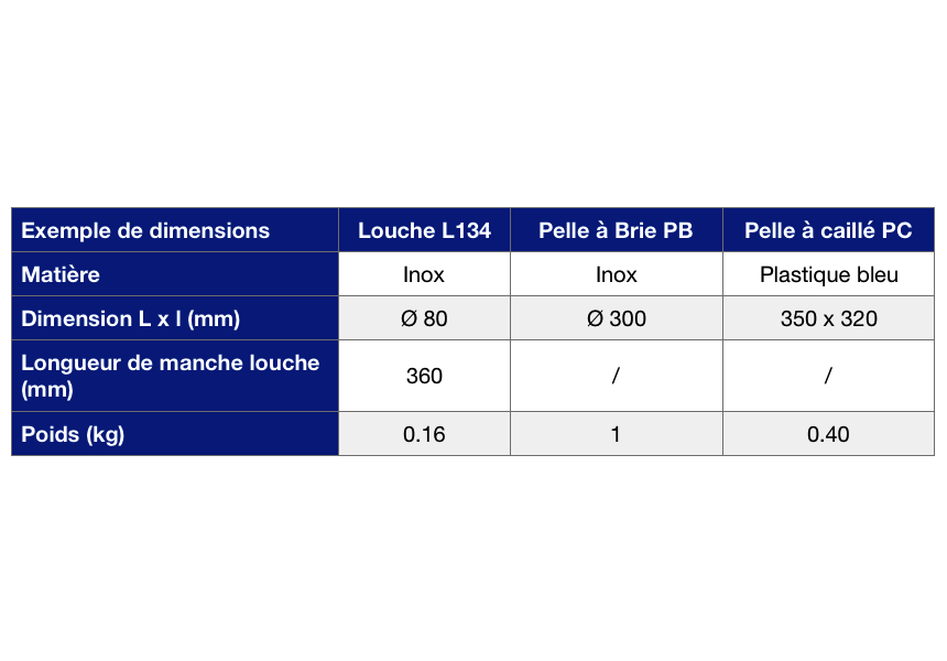 tableau carcteristiques outils moulage
