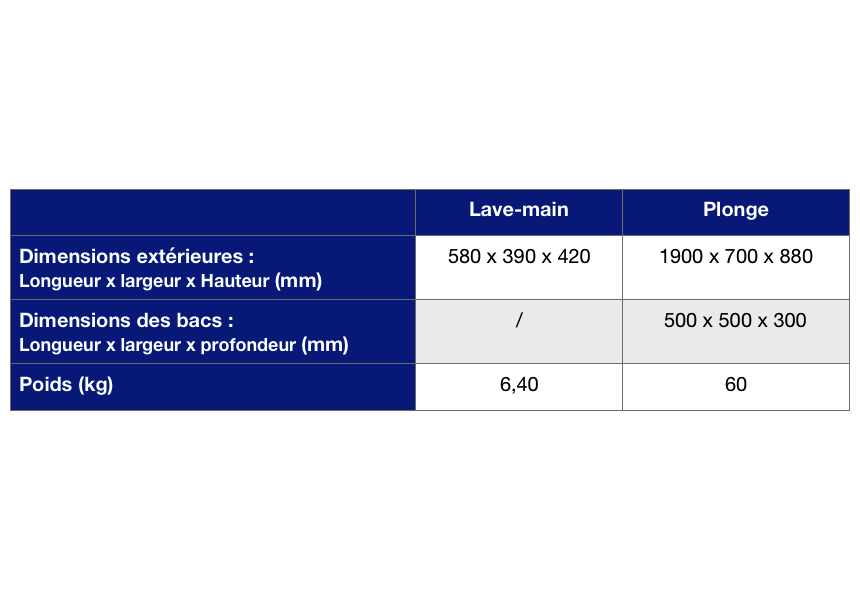tableau carcteristiques plonge inox
