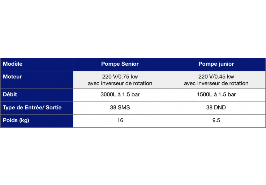 tableau carcteristiques pompe