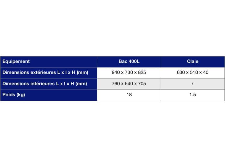 tableau carcteristiques saumurage