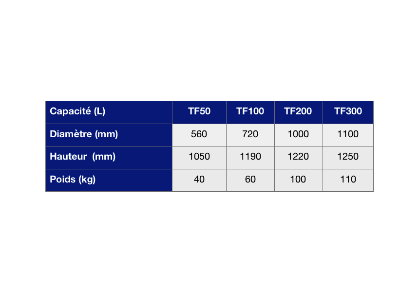 tableau carcteristiques tank maturation